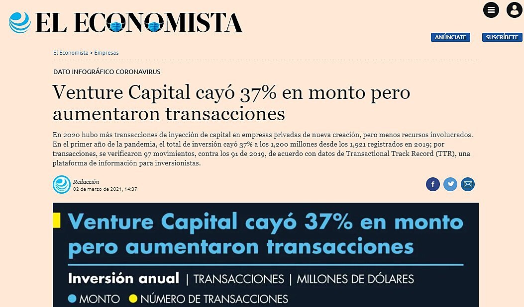 Venture Capital cay 37% en monto pero aumentaron transacciones